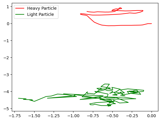 <Figure size 640x480 with 1 Axes>