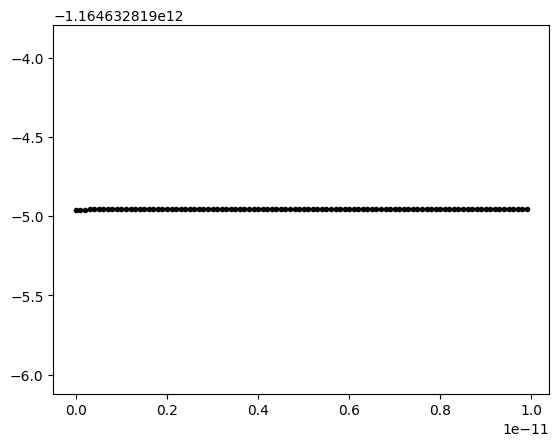 <Figure size 640x480 with 1 Axes>