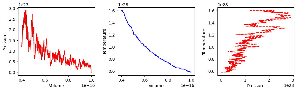 <Figure size 1200x300 with 3 Axes>