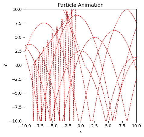 <Figure size 640x480 with 1 Axes>