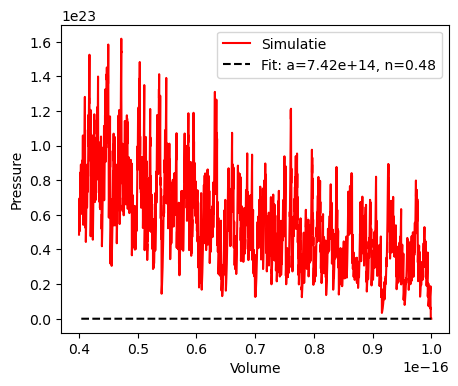 <Figure size 500x400 with 1 Axes>