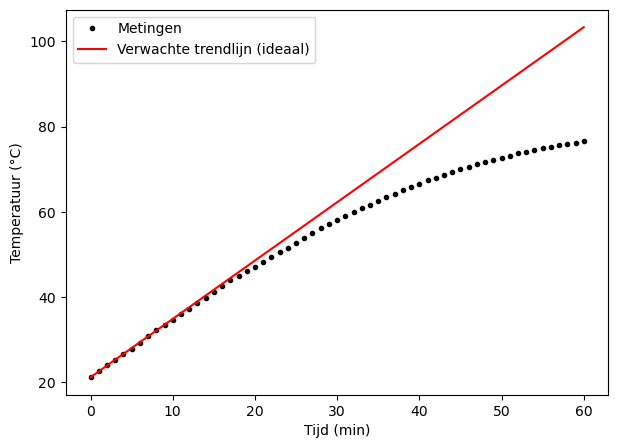 <Figure size 700x500 with 1 Axes>