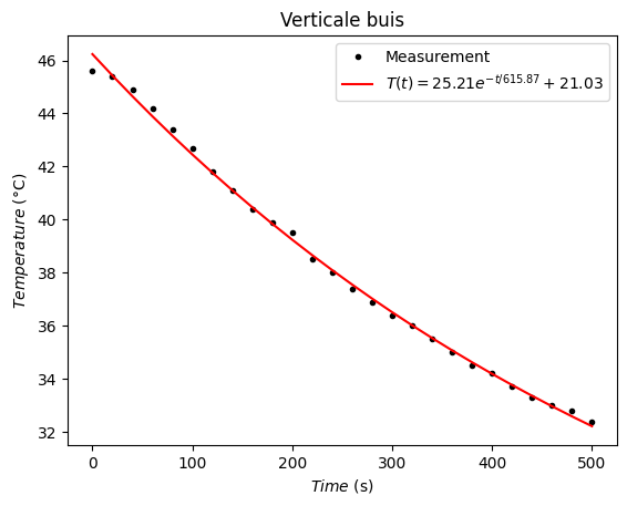 <Figure size 640x480 with 1 Axes>