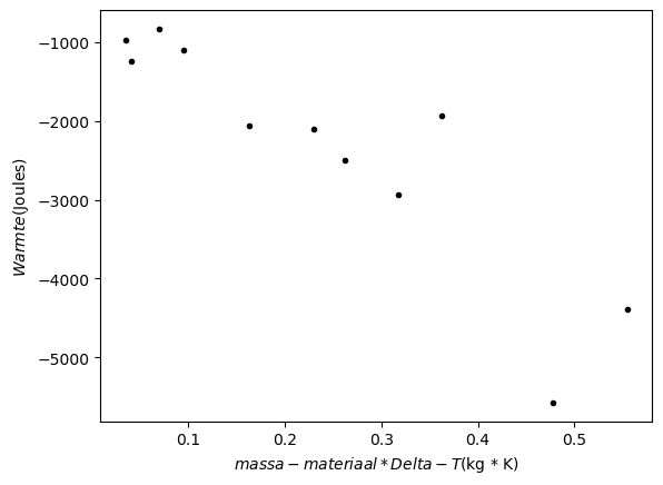 <Figure size 640x480 with 1 Axes>