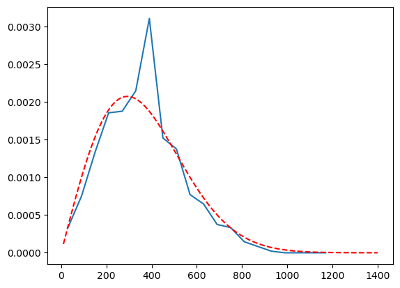 <Figure size 640x480 with 1 Axes>