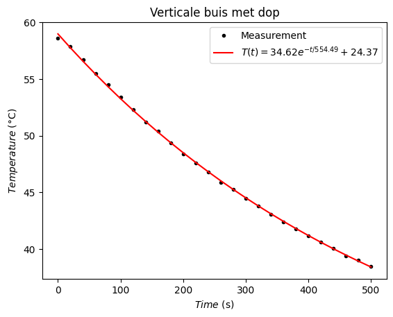 <Figure size 640x480 with 1 Axes>