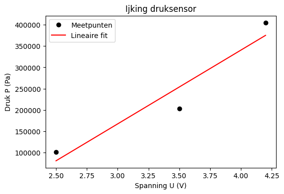 <Figure size 600x400 with 1 Axes>