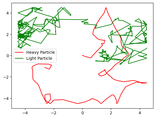 <Figure size 640x480 with 1 Axes>