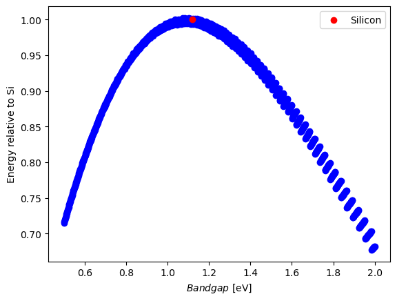 <Figure size 640x480 with 1 Axes>
