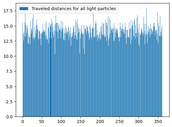 <Figure size 640x480 with 1 Axes>