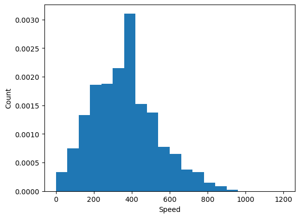 <Figure size 640x480 with 1 Axes>