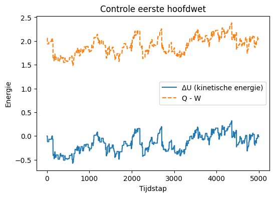 <Figure size 600x400 with 1 Axes>