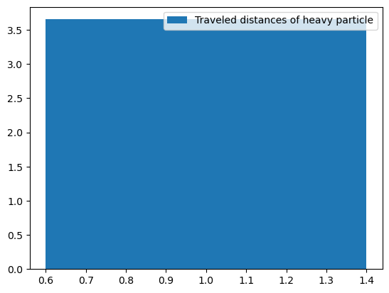 <Figure size 640x480 with 1 Axes>