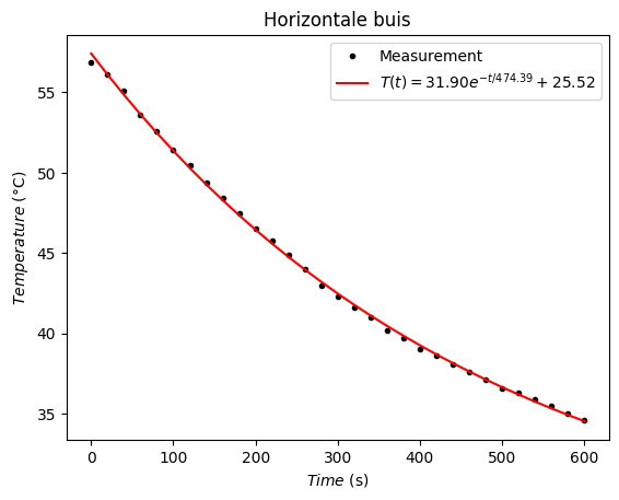 <Figure size 640x480 with 1 Axes>