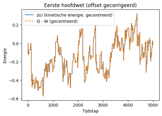 <Figure size 600x400 with 1 Axes>