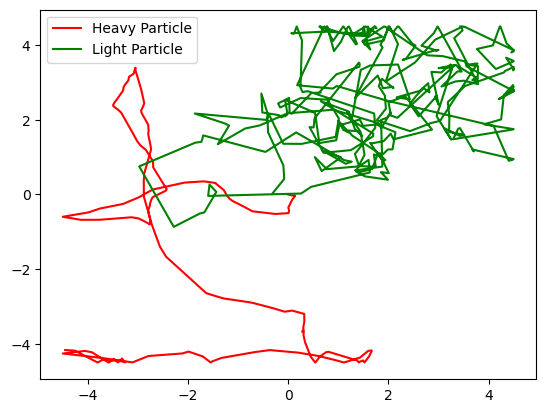 <Figure size 640x480 with 1 Axes>