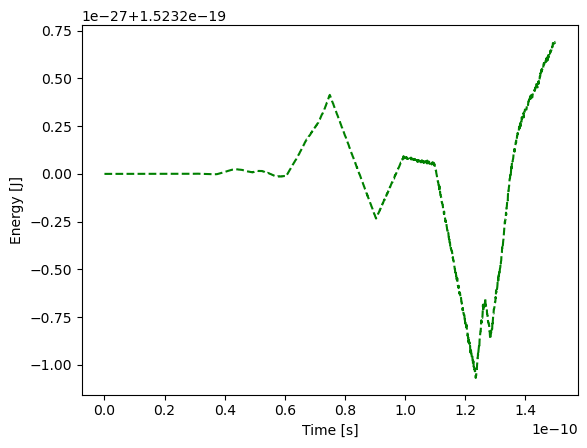 <Figure size 640x480 with 1 Axes>