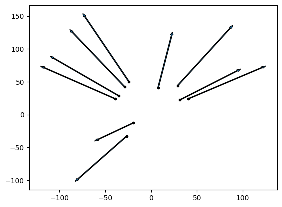 <Figure size 640x480 with 1 Axes>